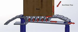 Commercial Door Threshold